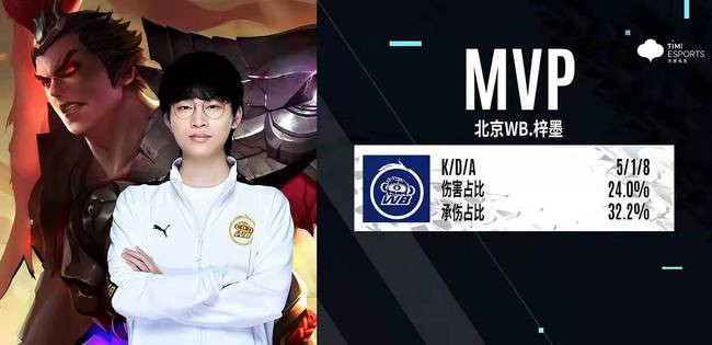 比赛结果起 比赛结果起