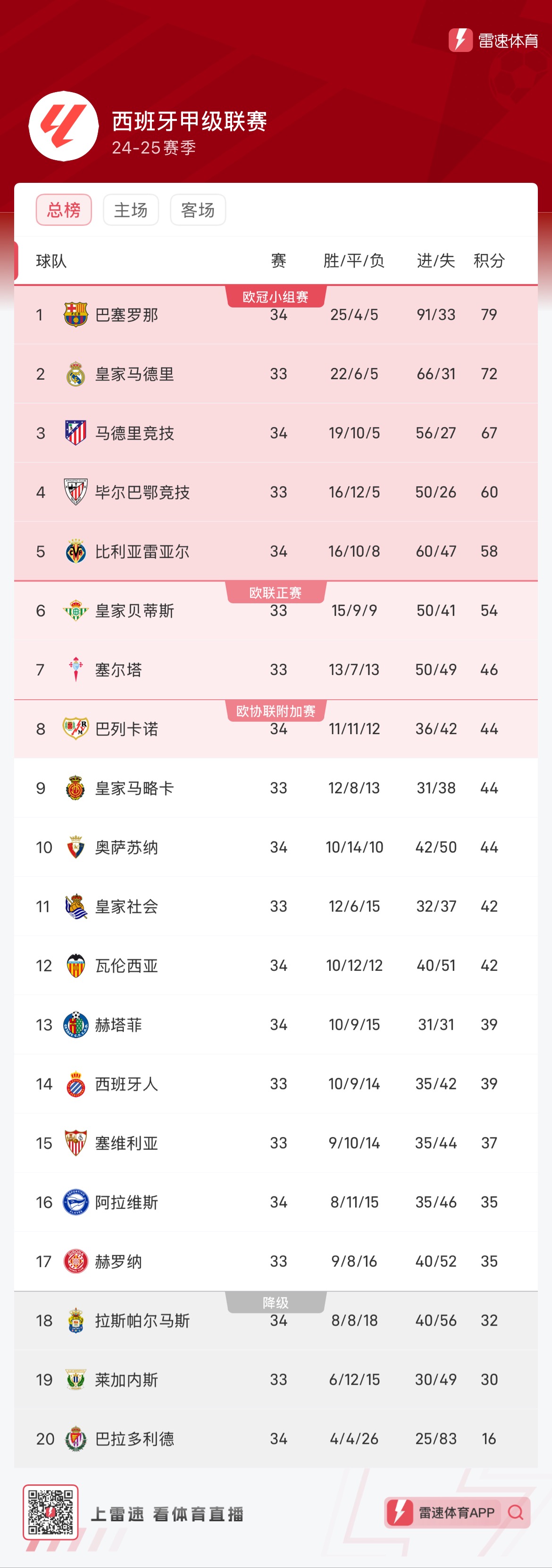 场景交互